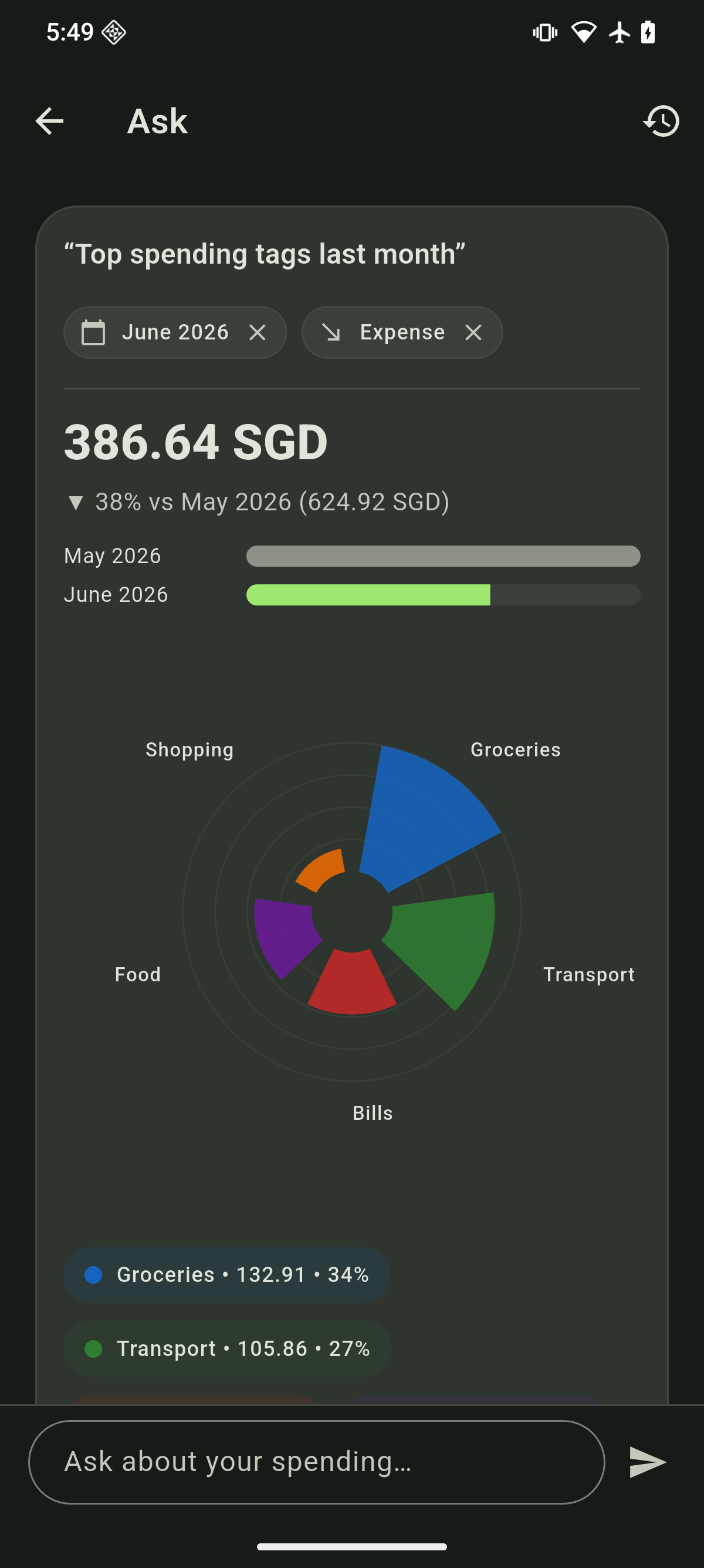 InfWallet Ask screen answering a question about spending by tag