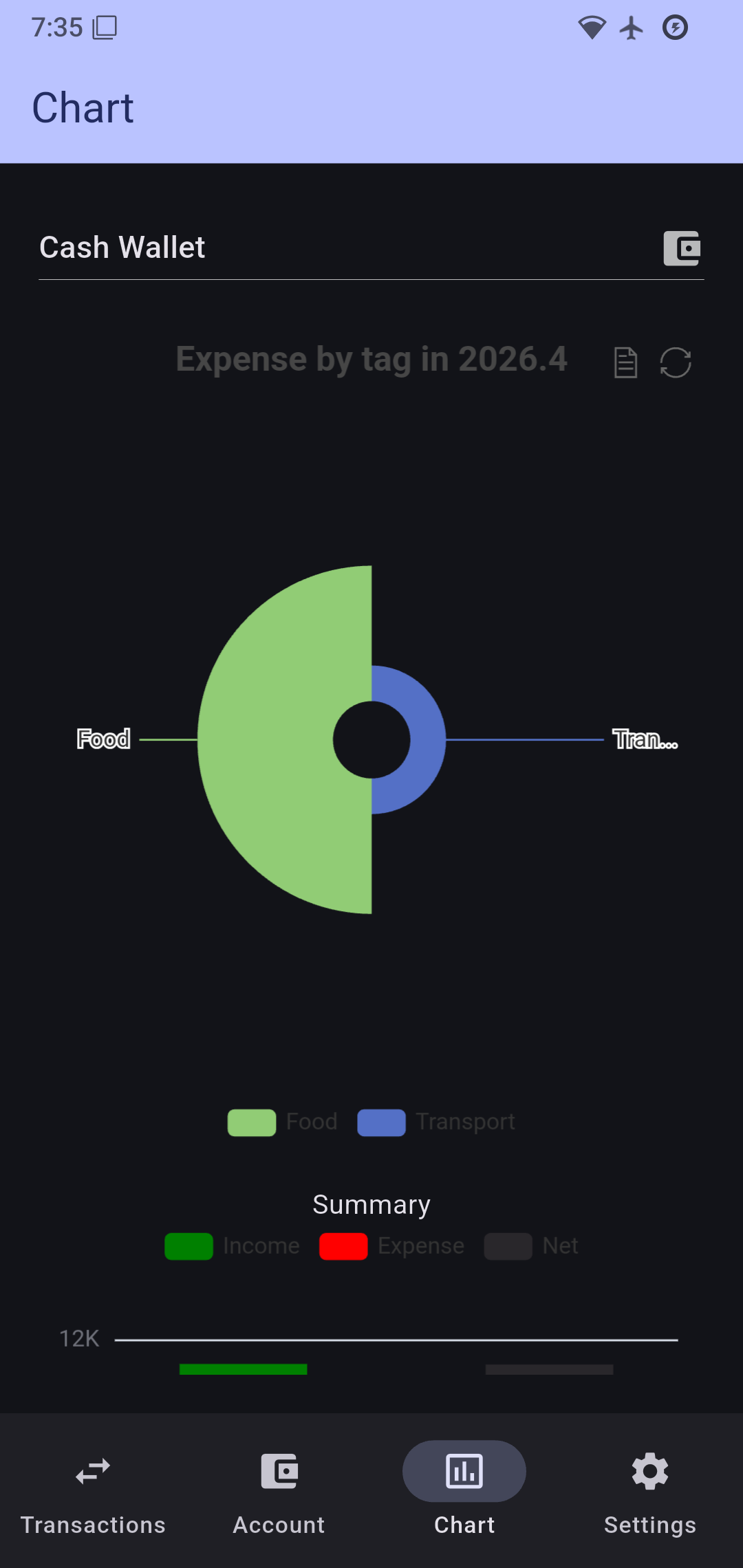 InfWallet chart view